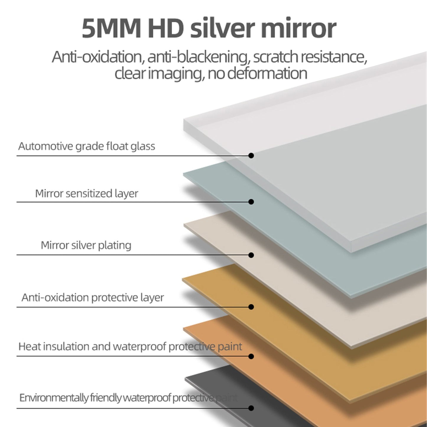40x32 Inch LED Bathroom Mirror Vanity Mirrors with Front Lights Wall